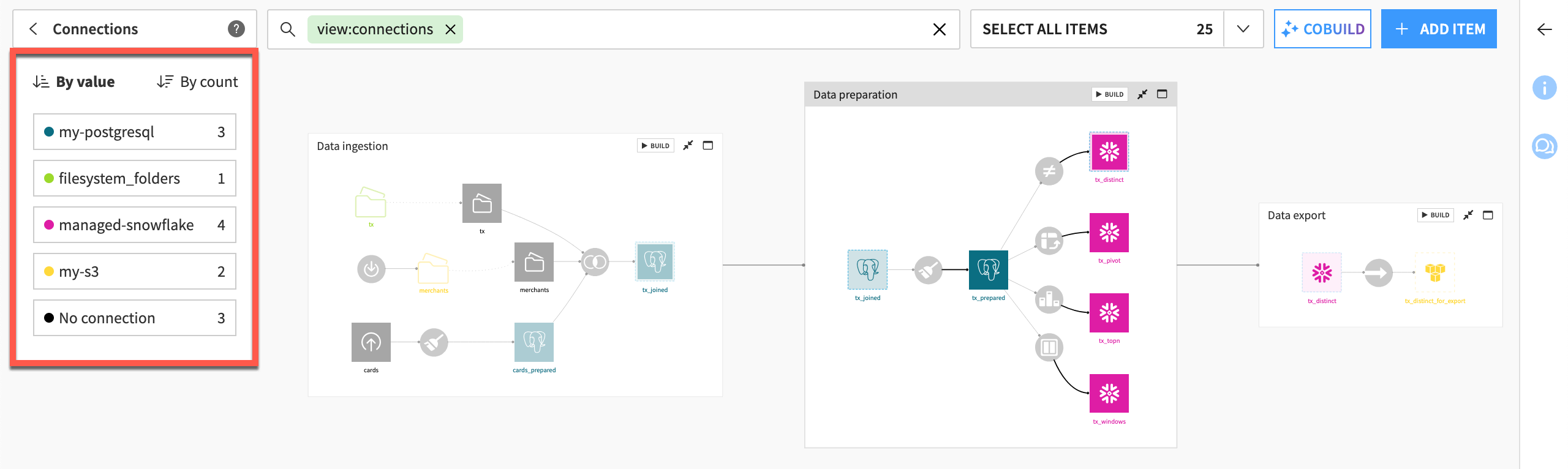 Dataiku screenshot of the Flow including datasets stored in connections.