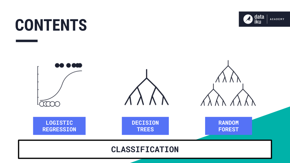 Data store classification algorithms