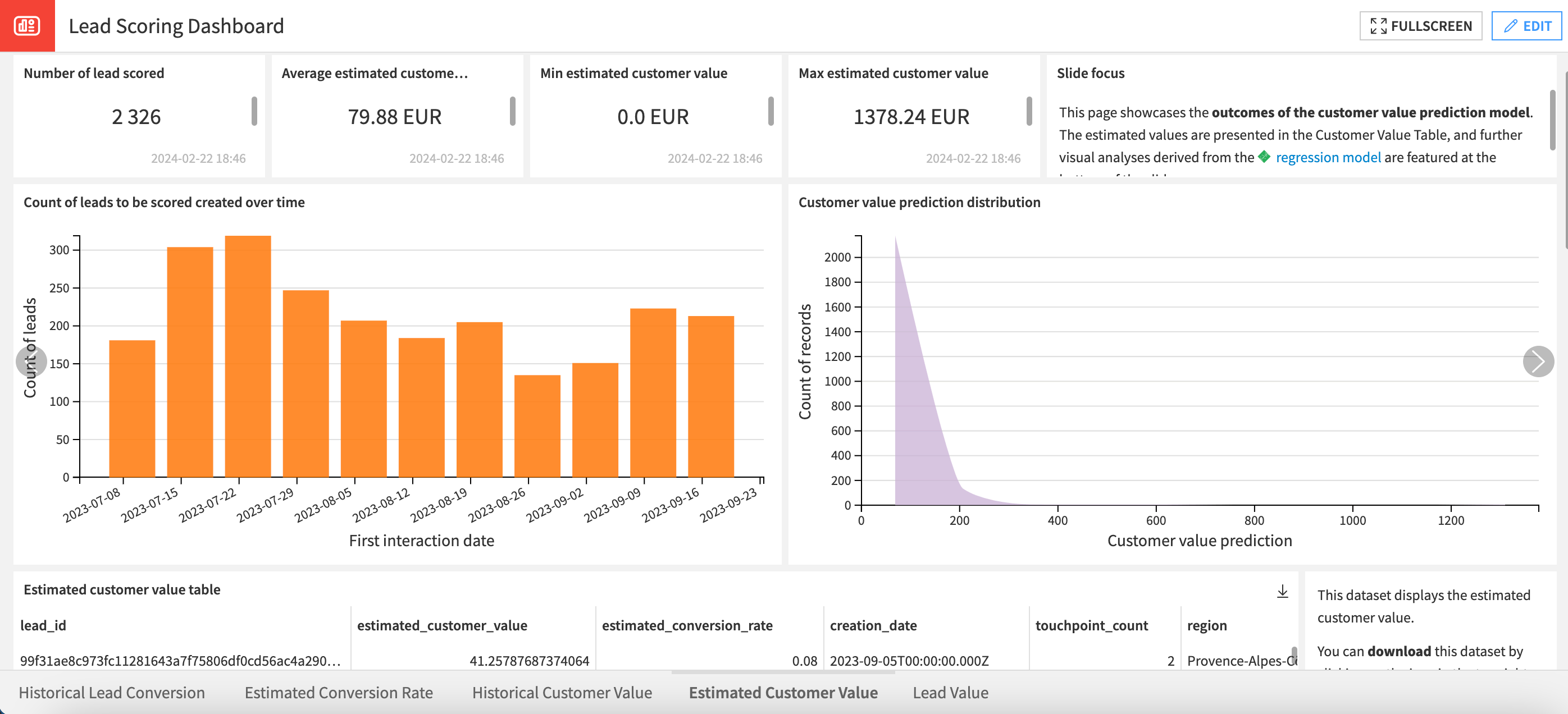 Dataiku screenshot of the Estimated Customer Value page of the Dashboard.