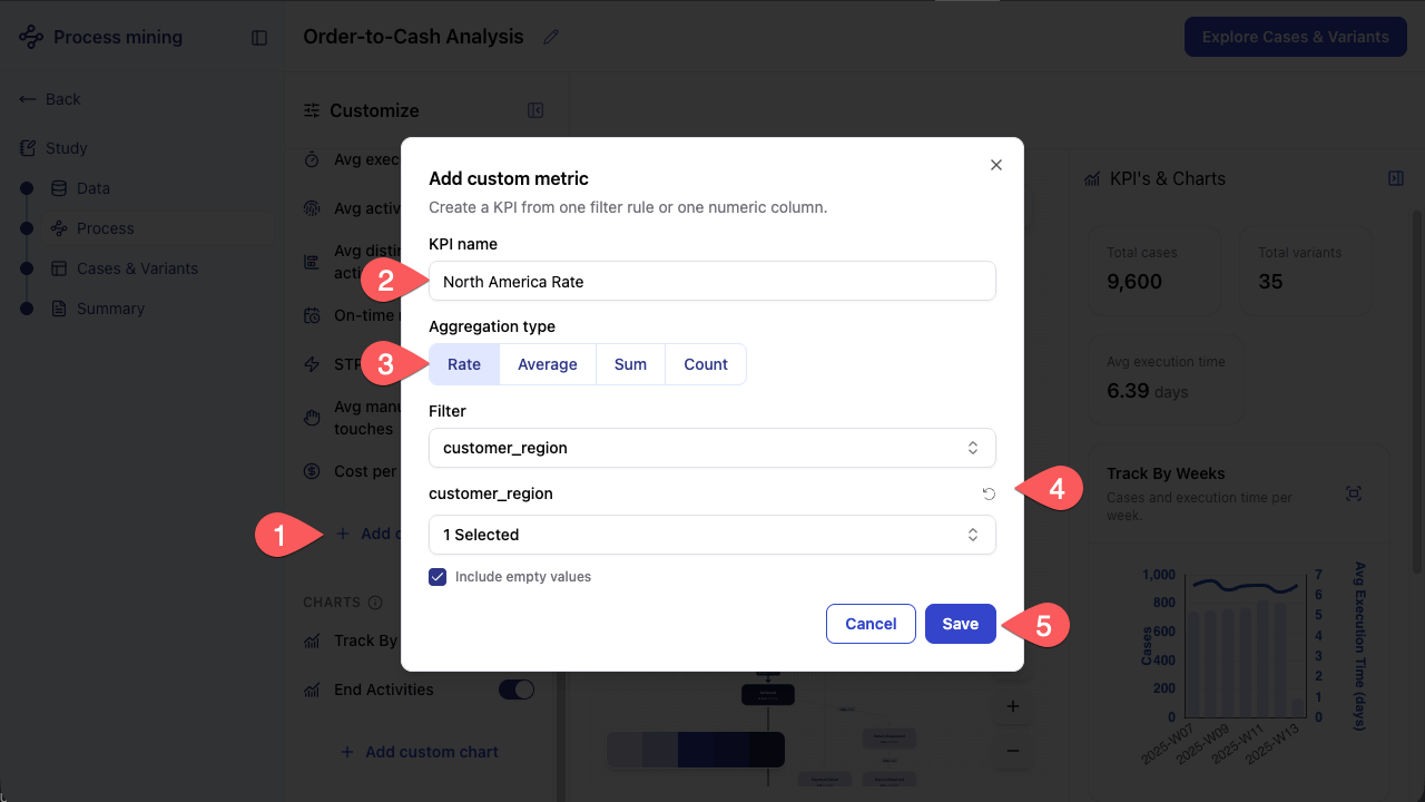 Screenshot of the Add custom metric dialog showing the North America Rate KPI configured with Rate aggregation and a customer_region filter set to North America.