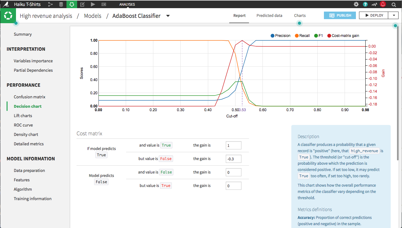 Detailed output for custom model.