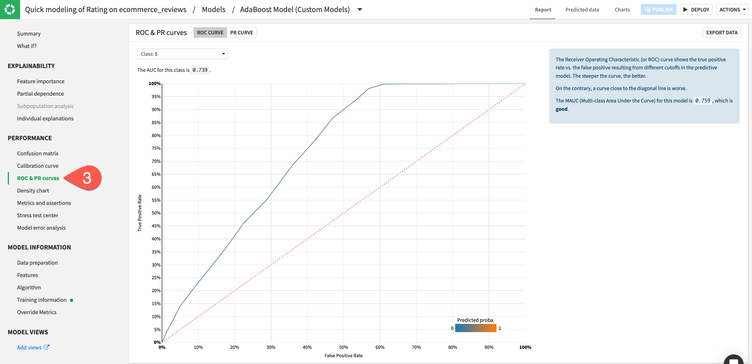 Dataiku screenshot of an ROC curve chart assessing performance of a custom model.