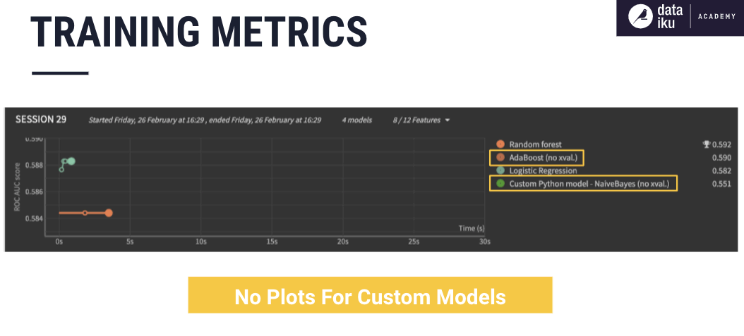 ../../../_images/custom_modeling_concept_training_metrics.png
