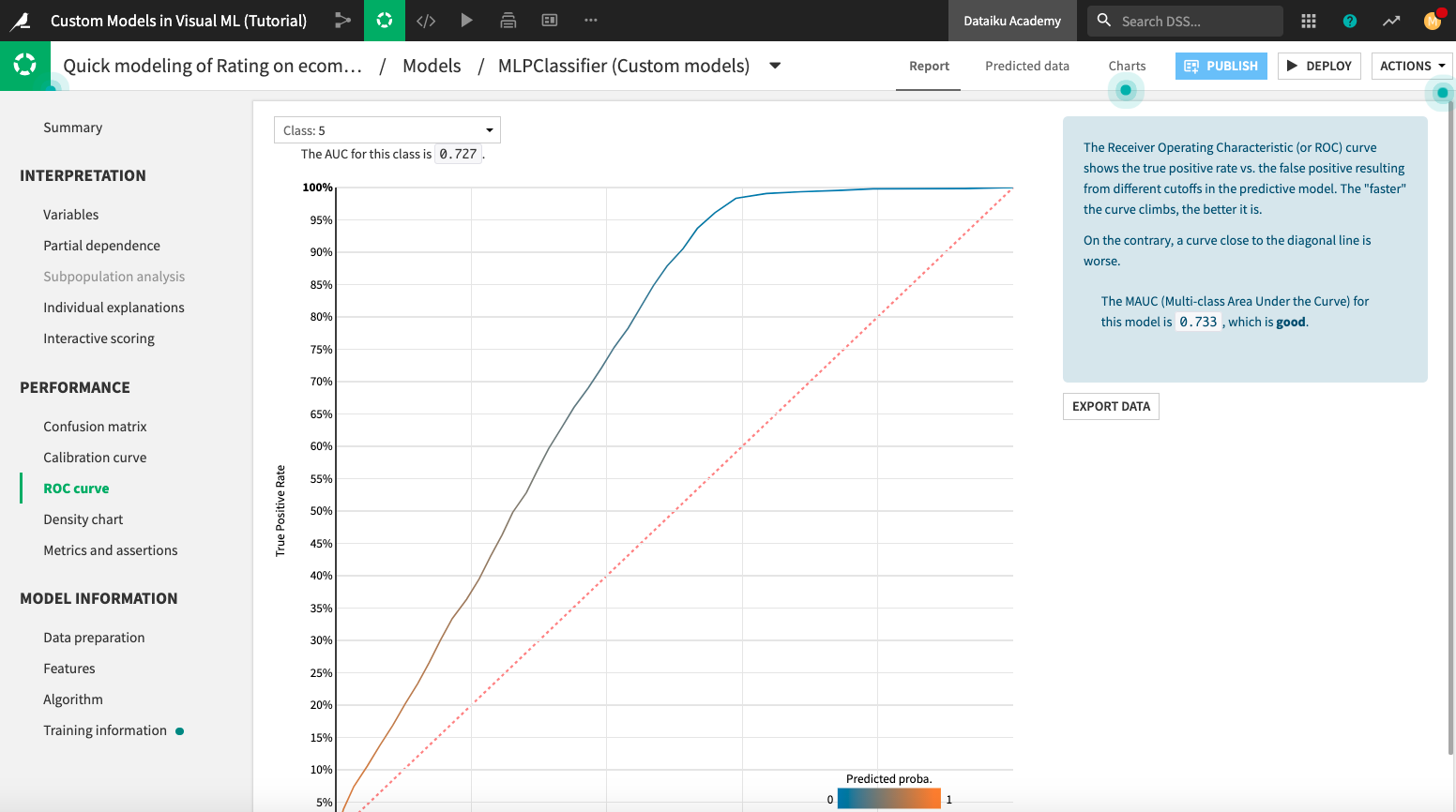 Dataiku screenshot of an ROC curve chart assessing performance of builtin and custom models.