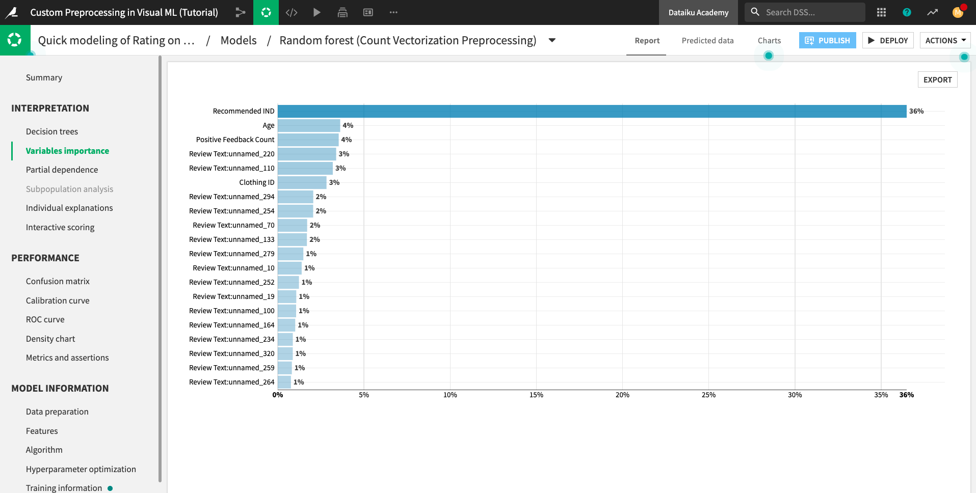 Dataiku screenshot of the variable importance chart after training a model with custom preprocessing.