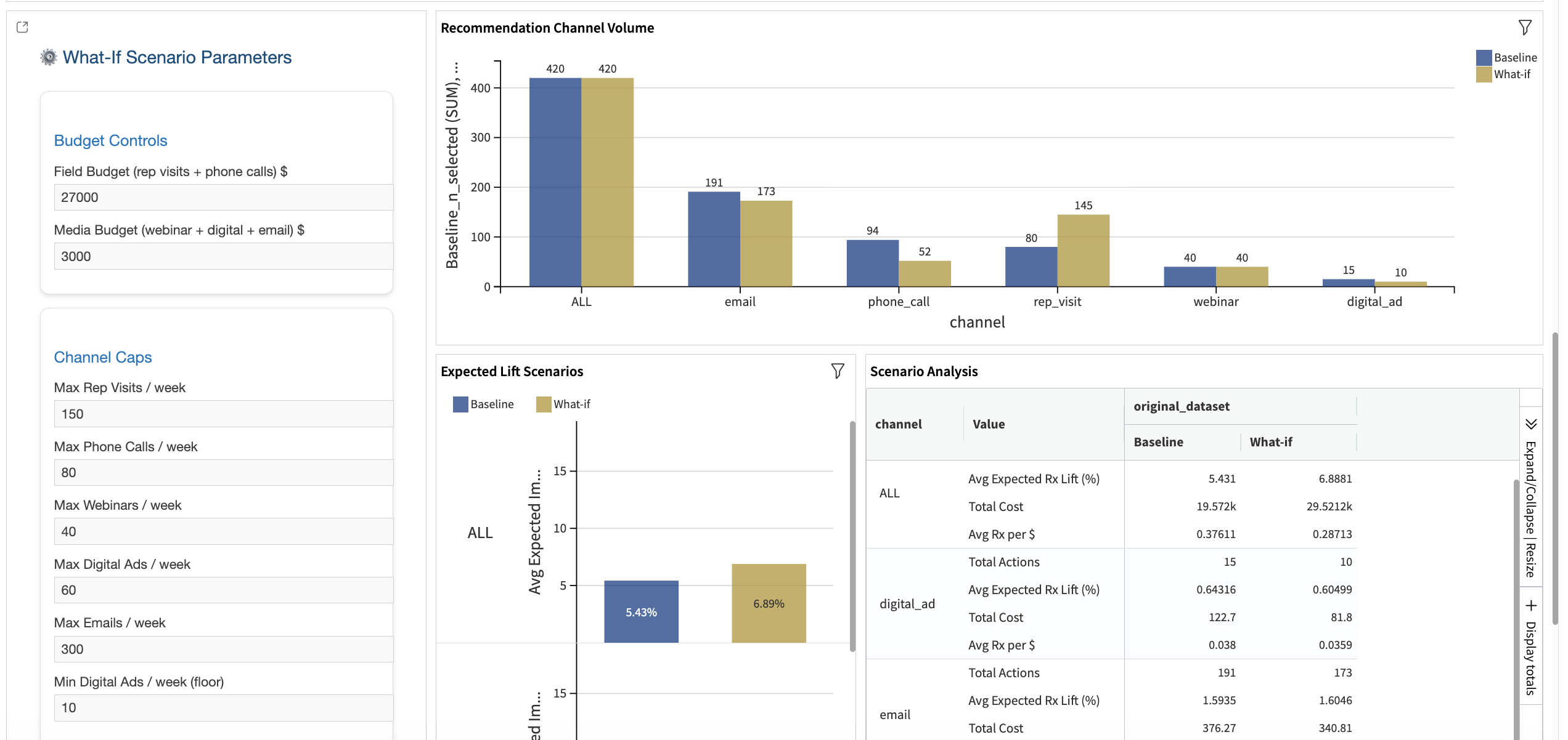 Dataiku screenshot of the Commercial Monitoring dashboard.