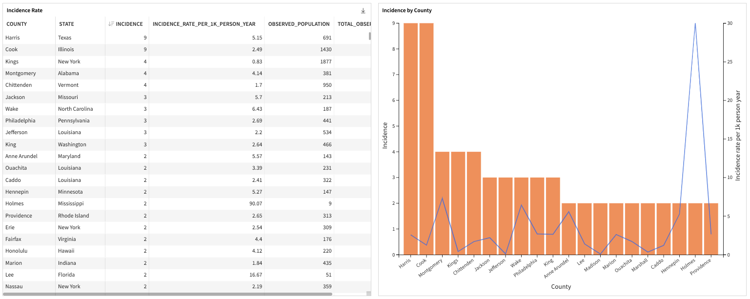 Dataiku screenshot of cohort stats 2.