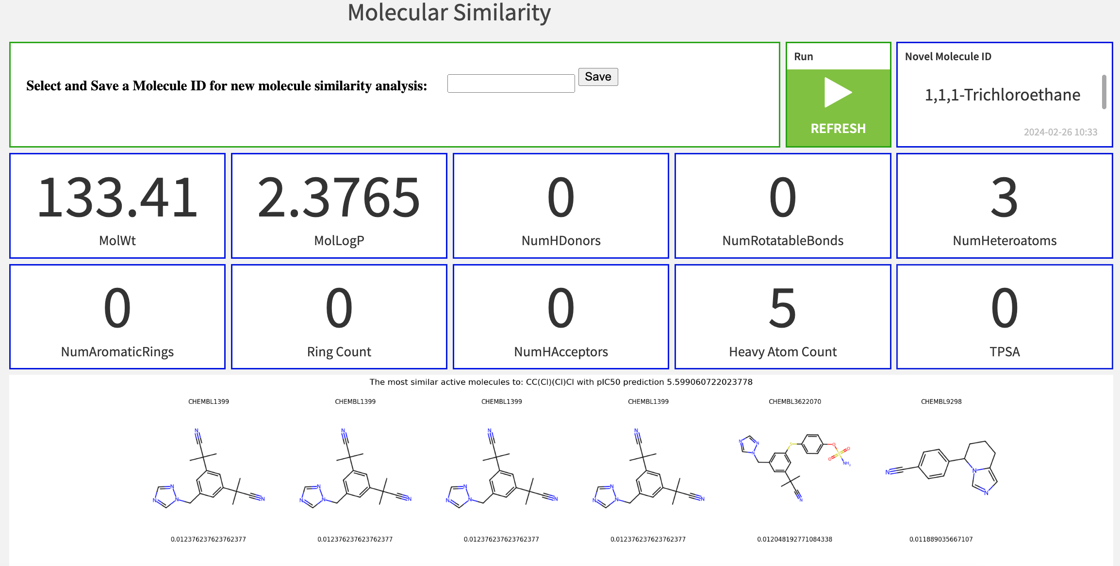 Dataiku screenshot of the Dashboard for identifying molecules with similar structures.