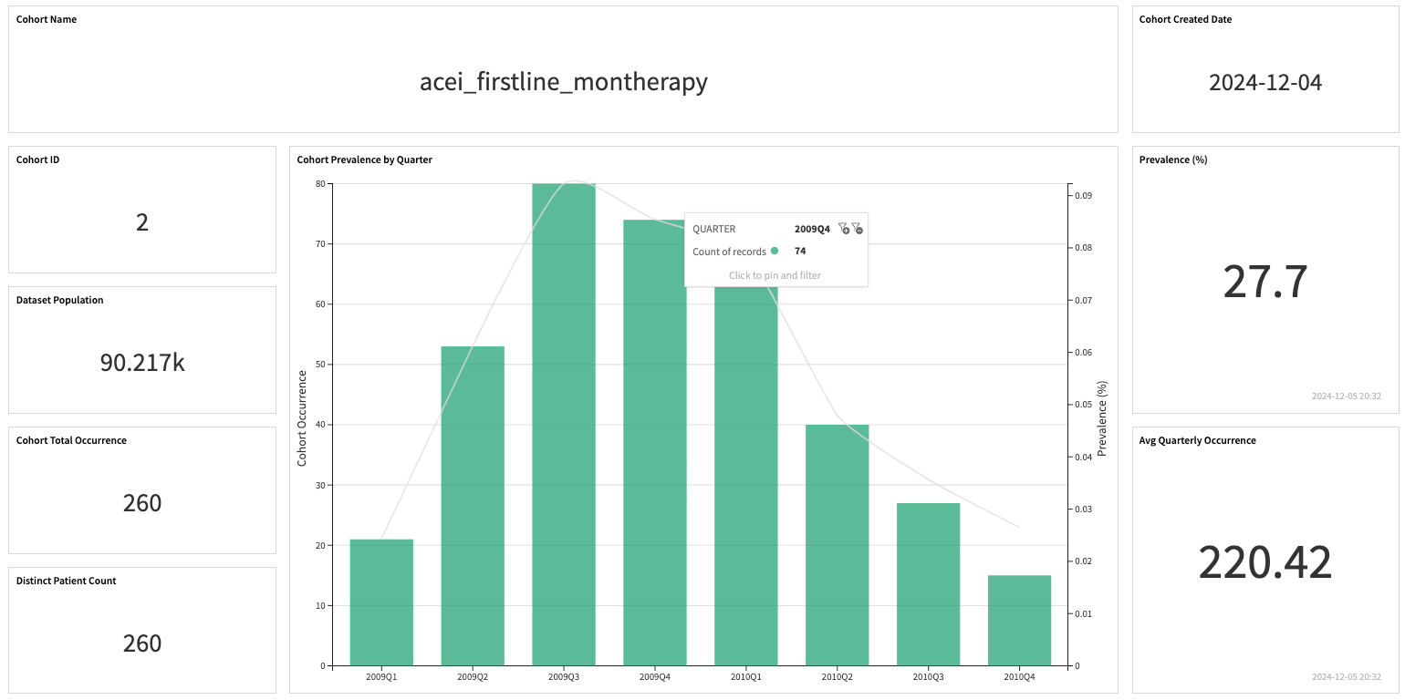 Dataiku screenshot of cohort stats 1.