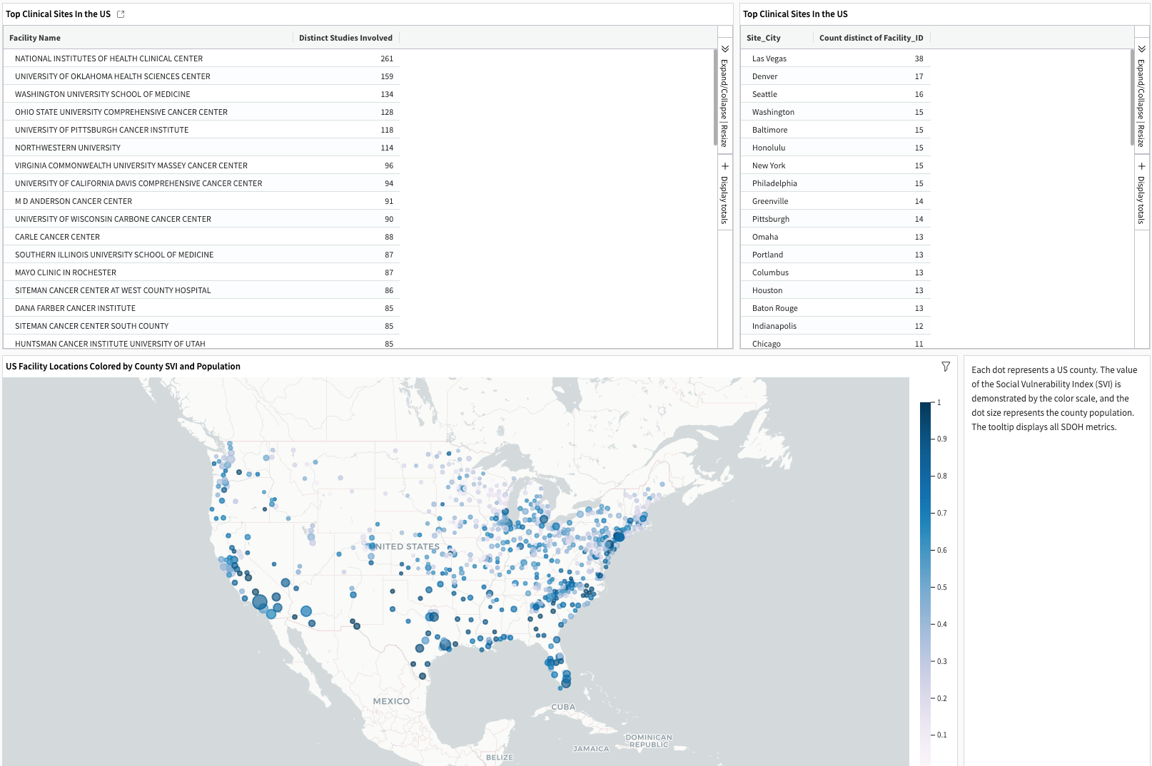 Dataiku screenshot of dashboard competitiveness analysis.