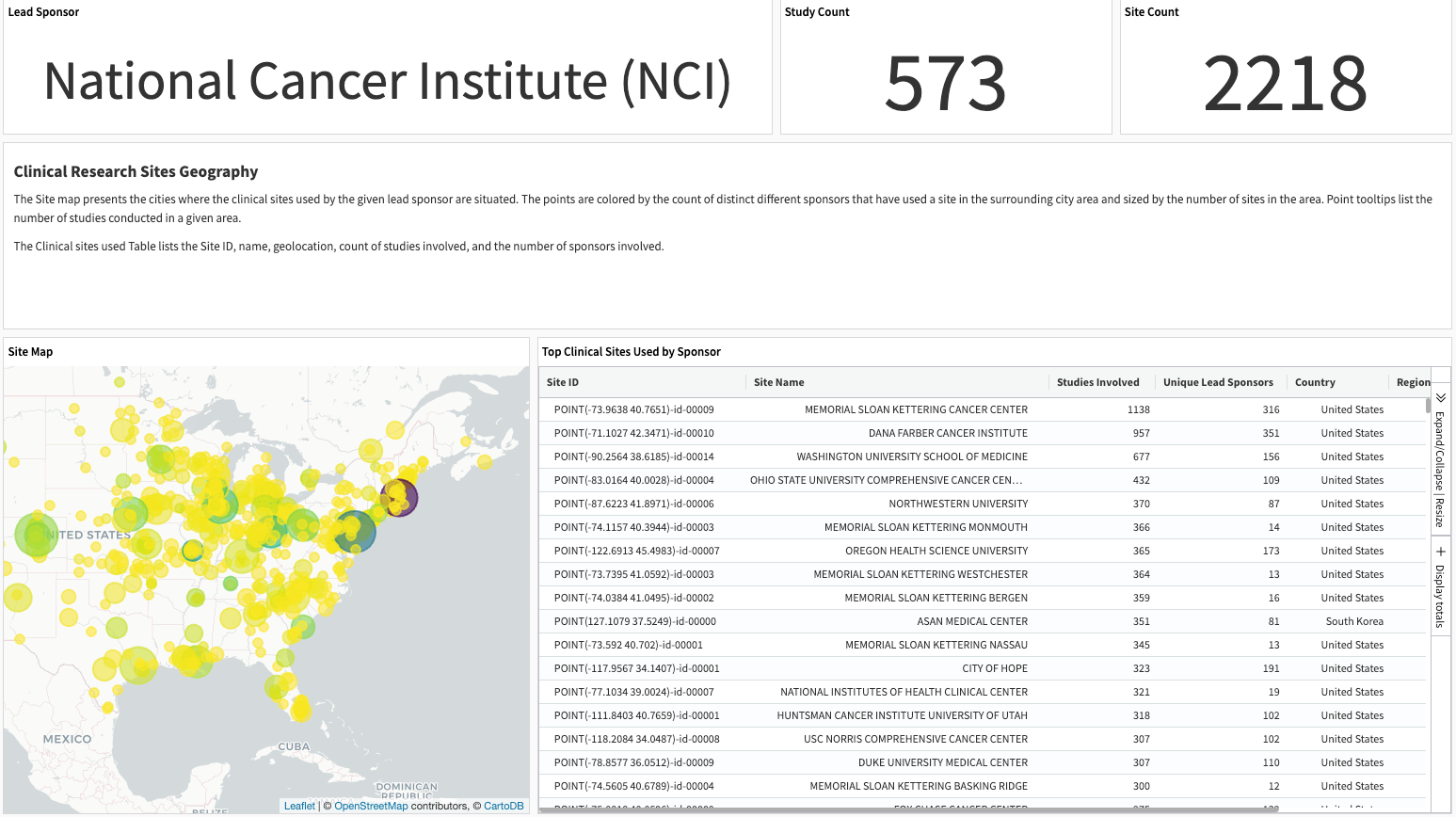 Dataiku screenshot of dashboard site geo.