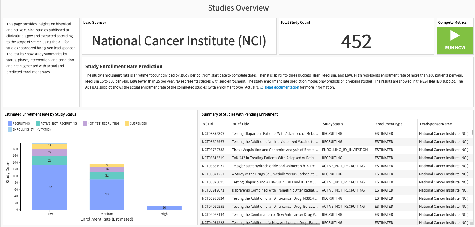 Dataiku screenshot of dashboard study enrollment rate.