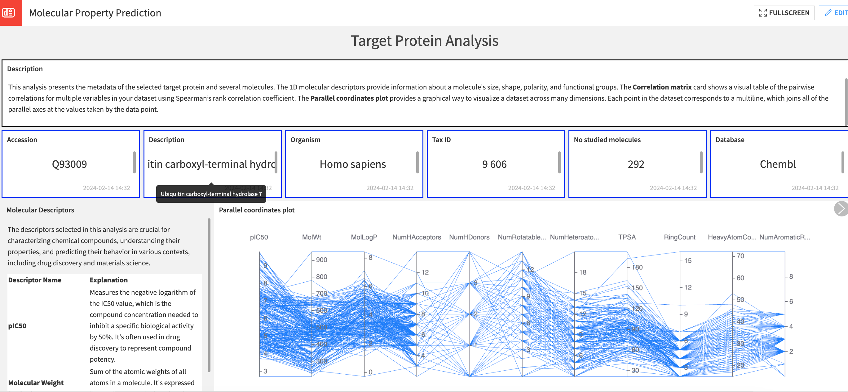 Dataiku screenshot of the Dashboard for Target Protein analysis.