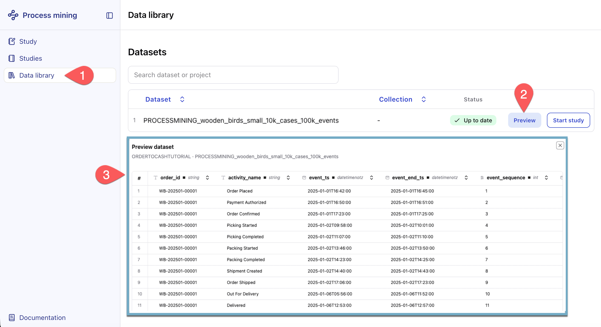 Screenshot of the Data library showing the ecommerce_orders_event_log dataset selected, with column statistics displayed in the preview panel on the right.