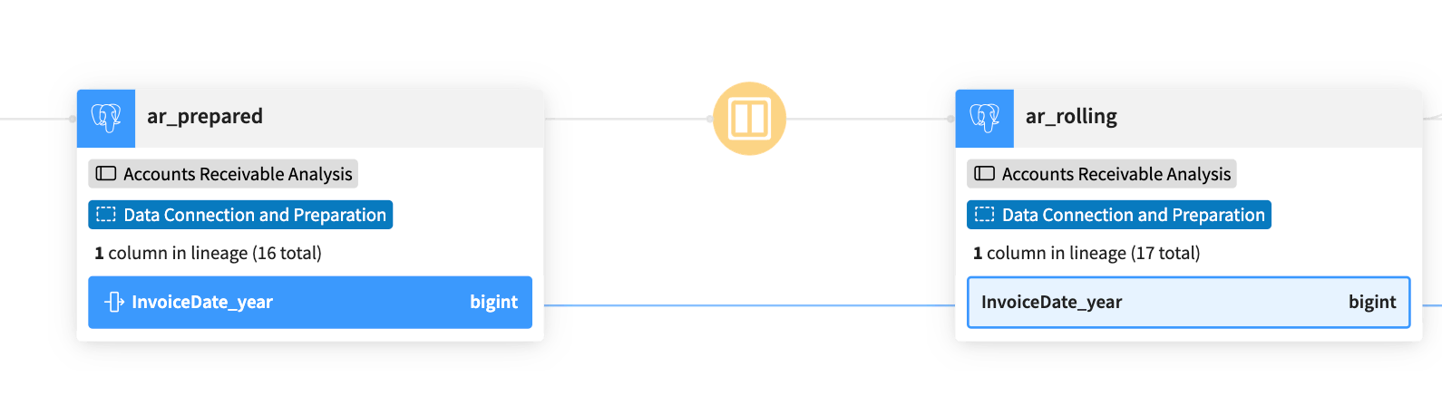 Two kinds of lines connecting dataset boxes.