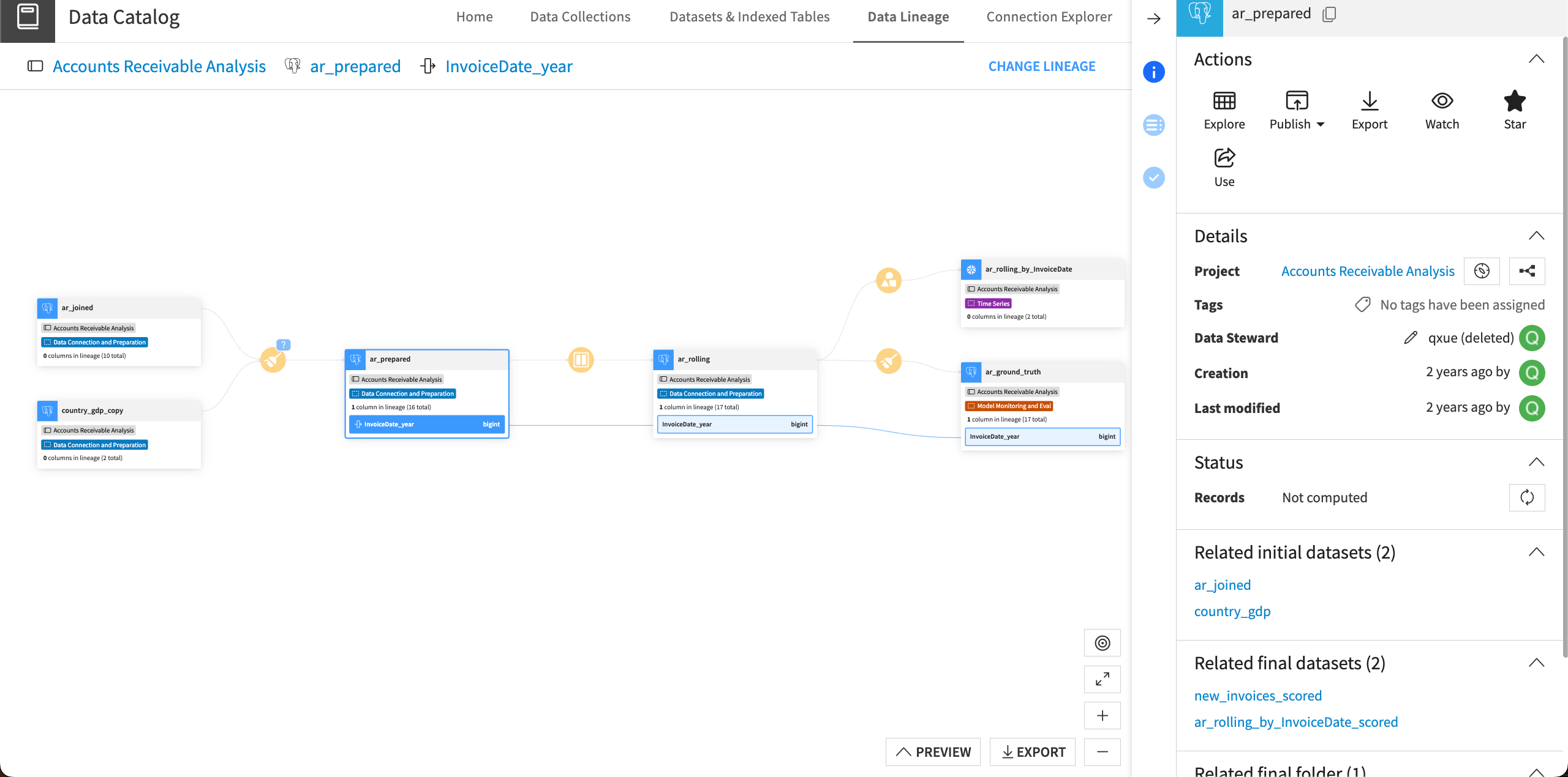 Screenshot of the Data Lineage view for a sample project.