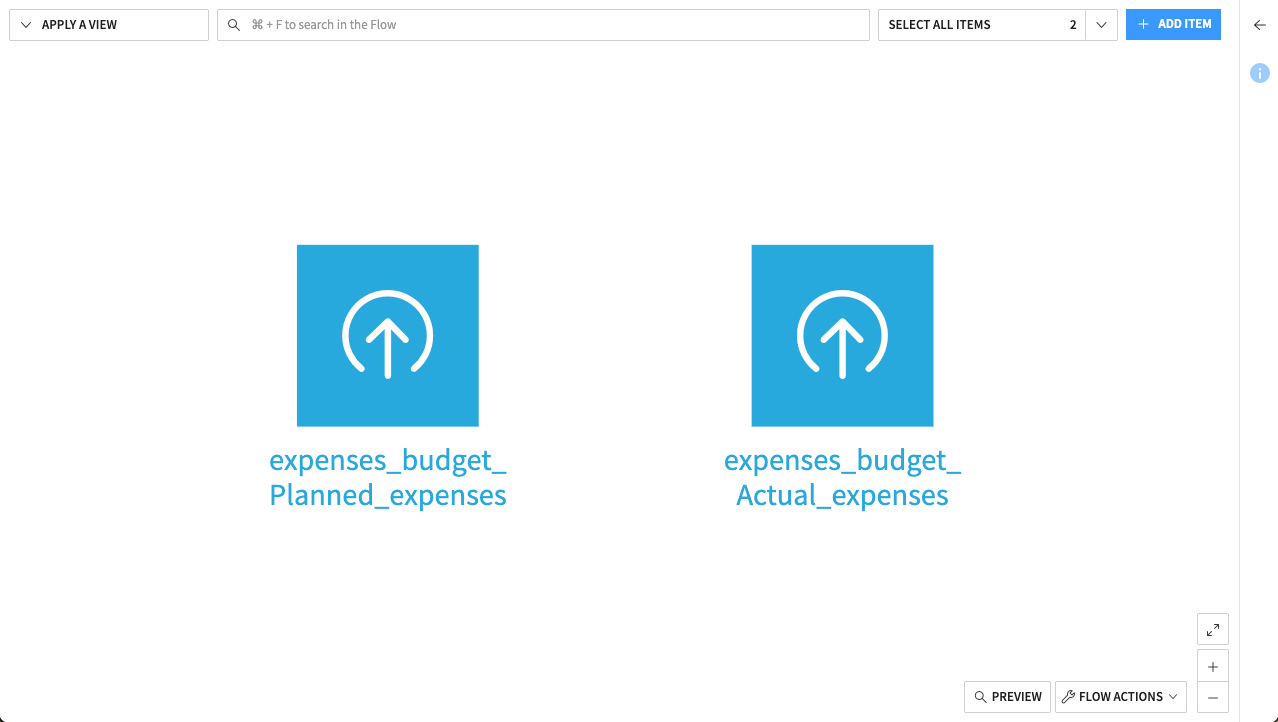 Dataiku screenshot showing the uploaded datasets in the Flow.