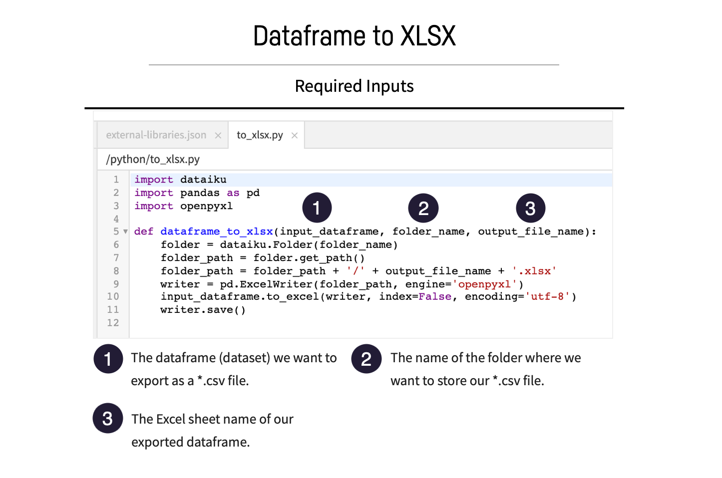 Screenshot of dataframe to excel function.
