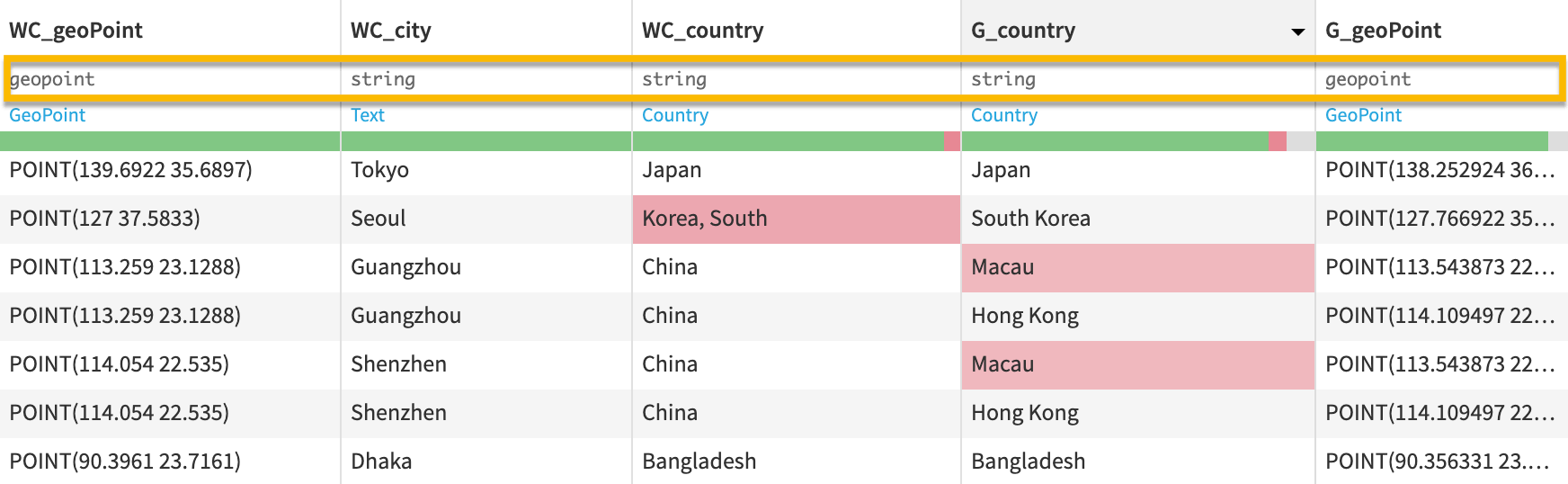 A Dataiku screenshot highlighting the storage types of dataset columns.