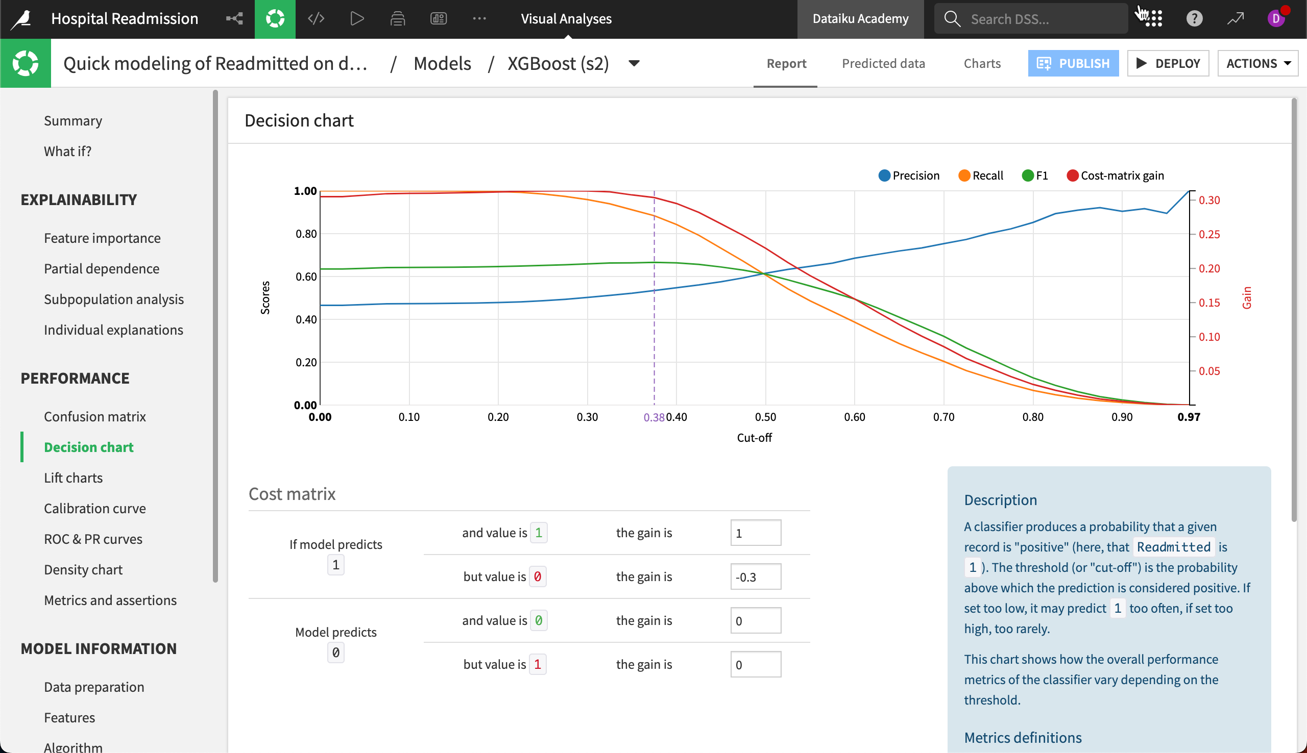 Decision chart representing the model's performance metrics.