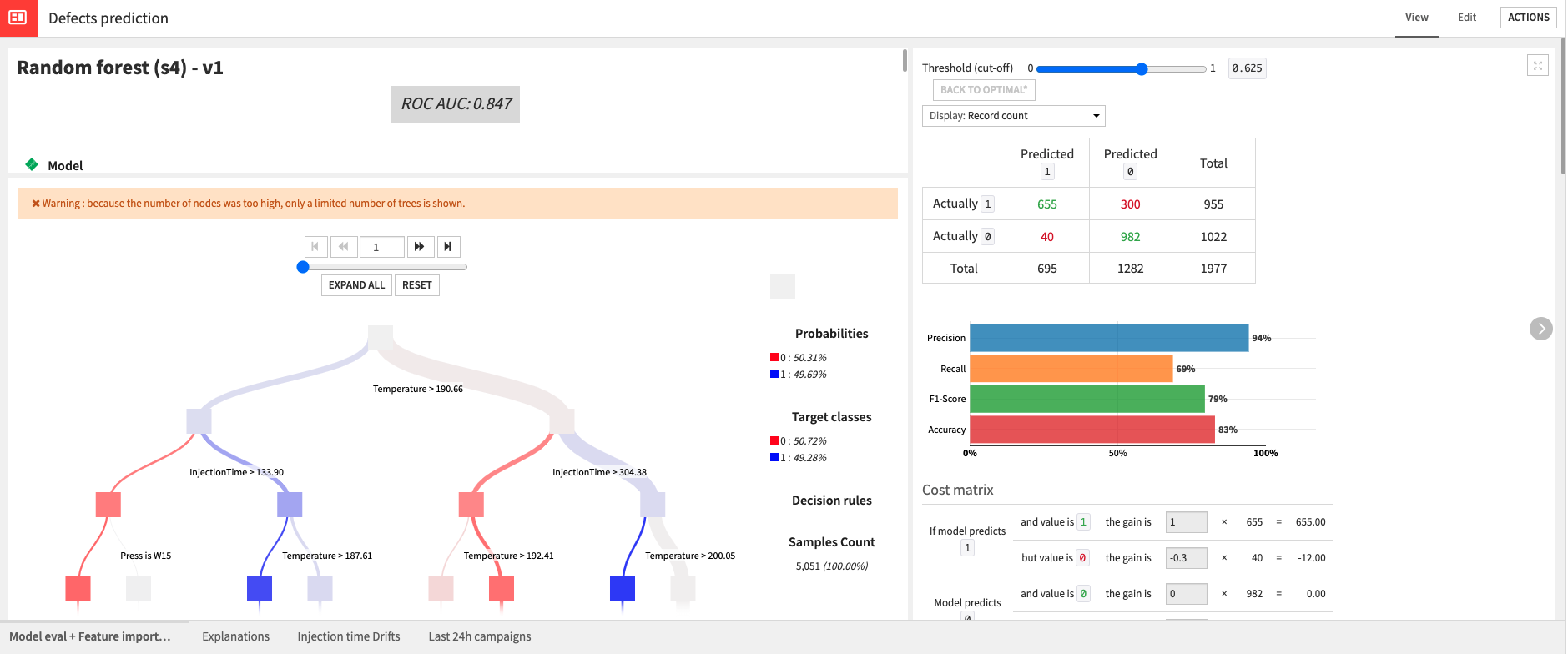 Dataiku screenshot of our trained model's metrics and explainability values.