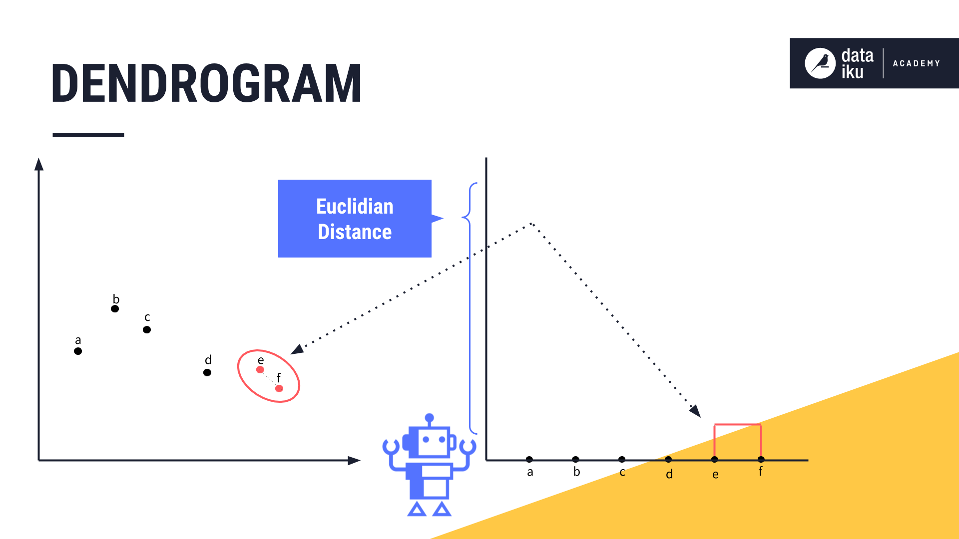 ../../_images/dendrogram-e-f.png