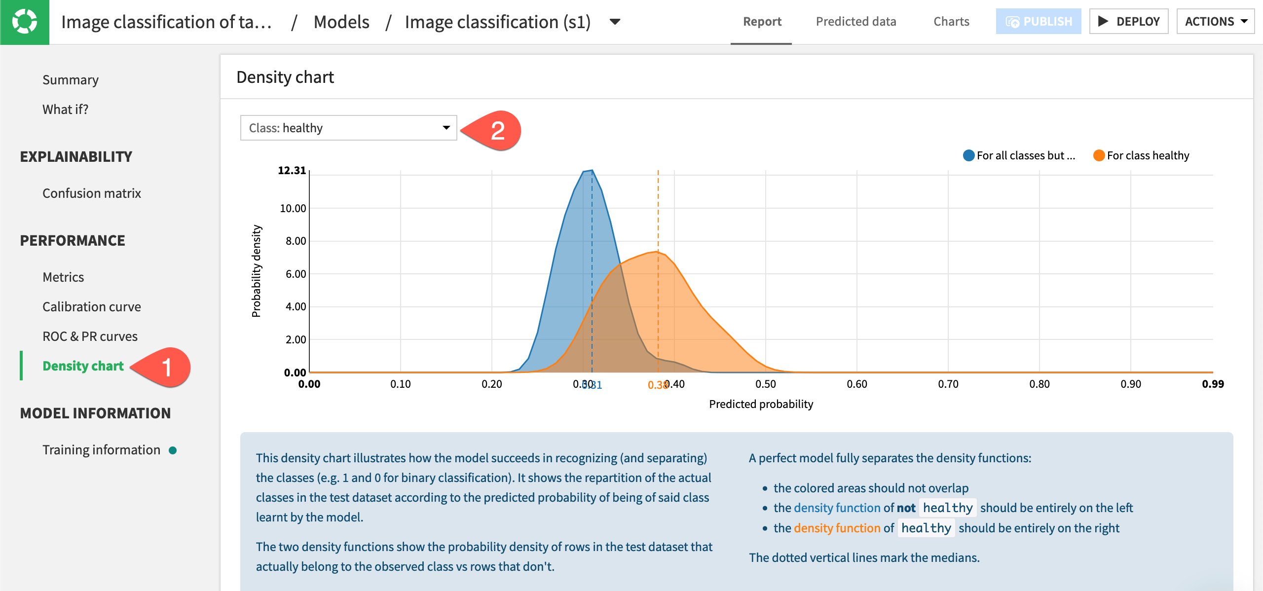 The density chart illustrating the probability density of images showing healthy vs not healthy leaves.