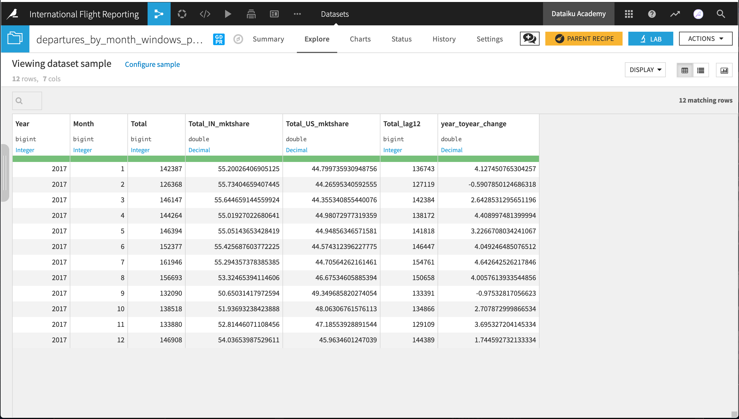 Dataiku screenshot of the output dataset.