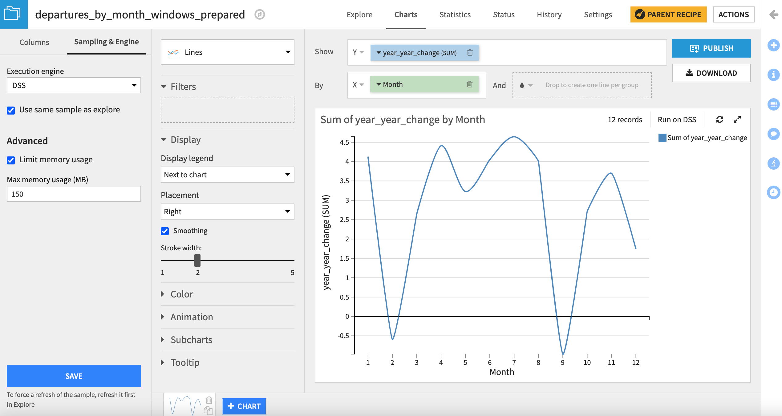 Dataiku screenshot of a lines chart.