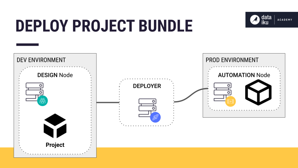 ../../_images/deploy-project-bundle.png