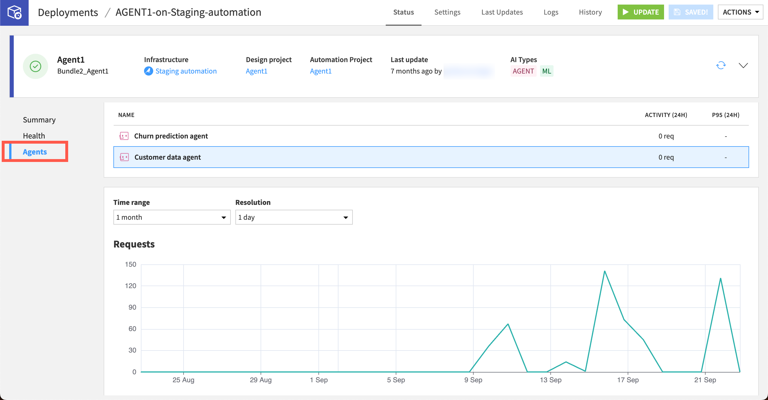 Dataiku screenshot of the agent activity dashboard.