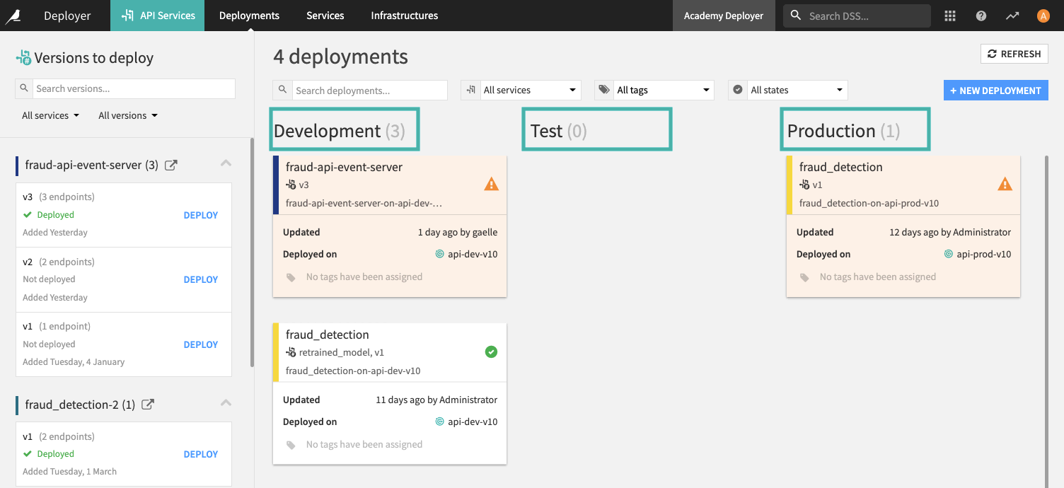 Image showing the deployment lifecycle stages.