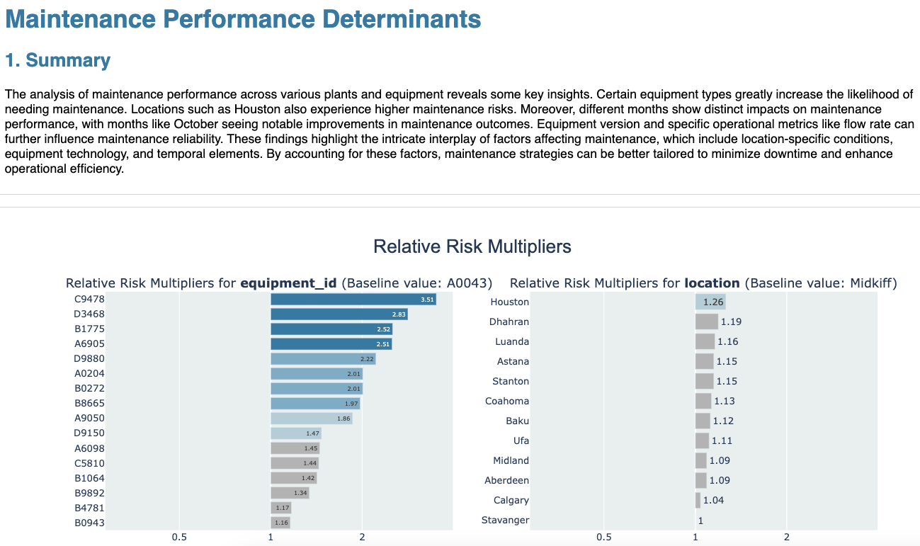 Dataiku screenshot exposing the influence of different attributes on unplanned maintenance.