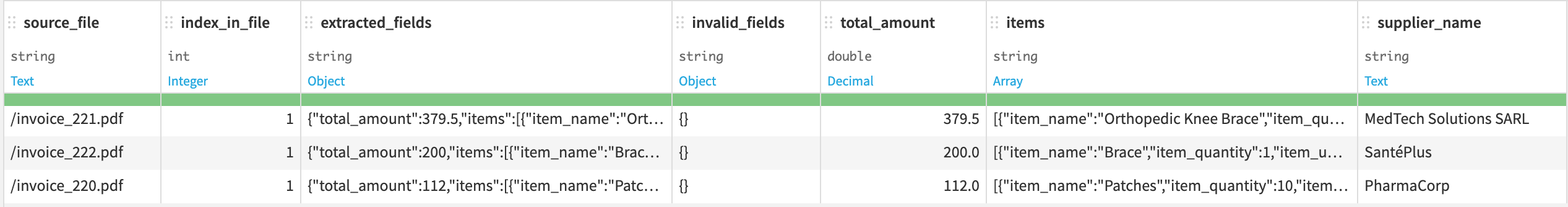Dataiku screenshot showing the output dataset when disabling array expansion.