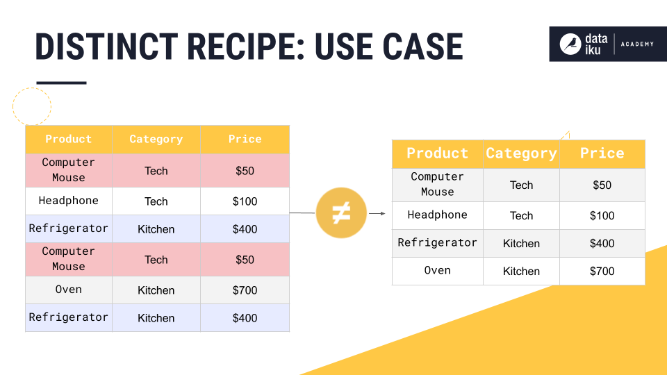 Use case overview.