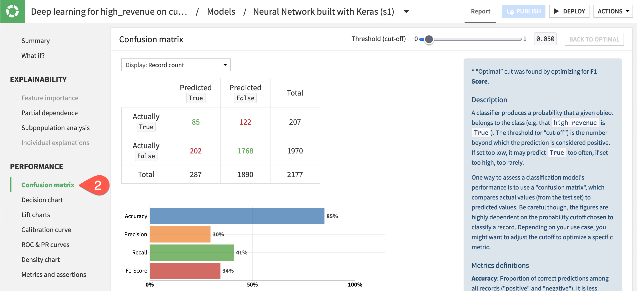 Dataiku screenshot of the results in a model report.