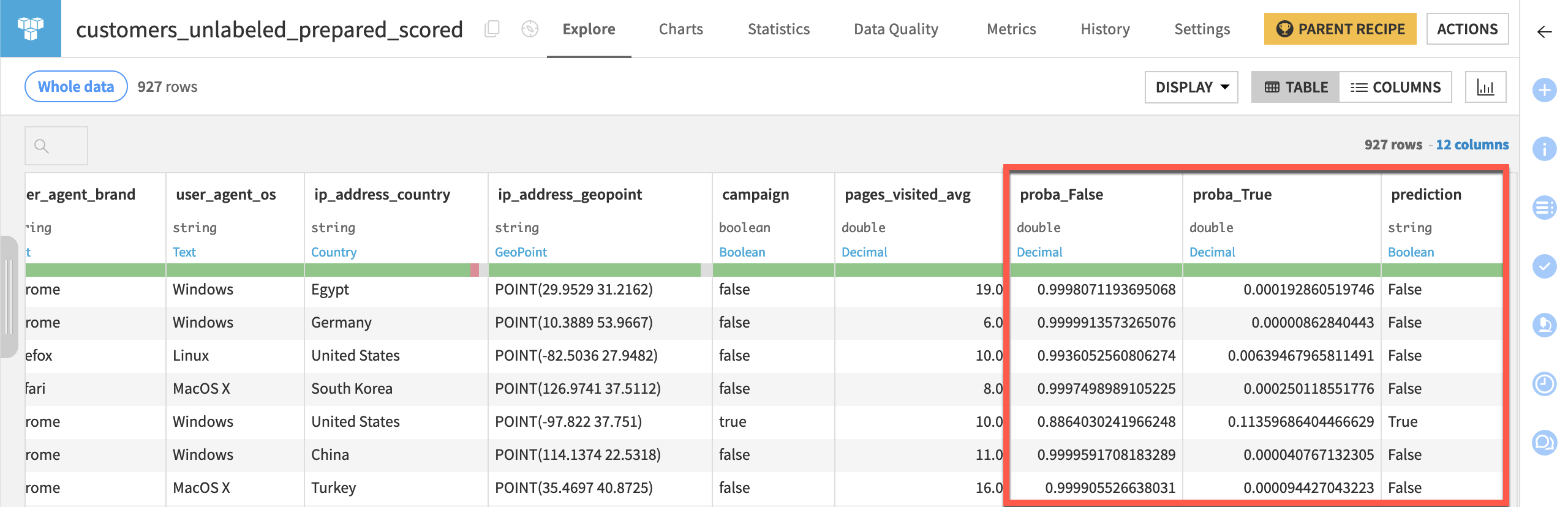 Dataiku screenshot of a dataset scored with a deep learning model.