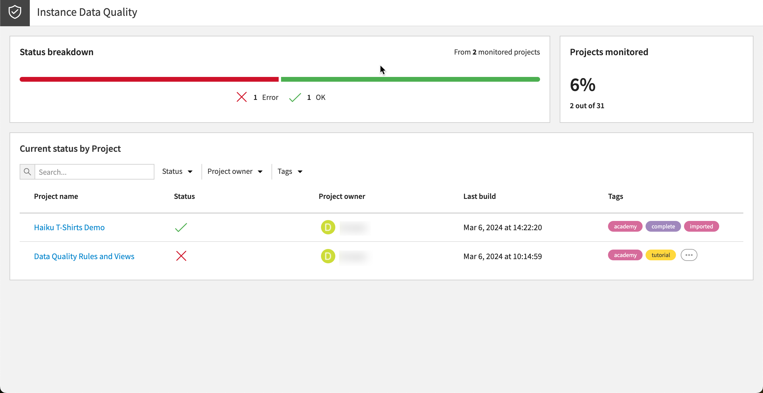 Data quality views at the instance level.