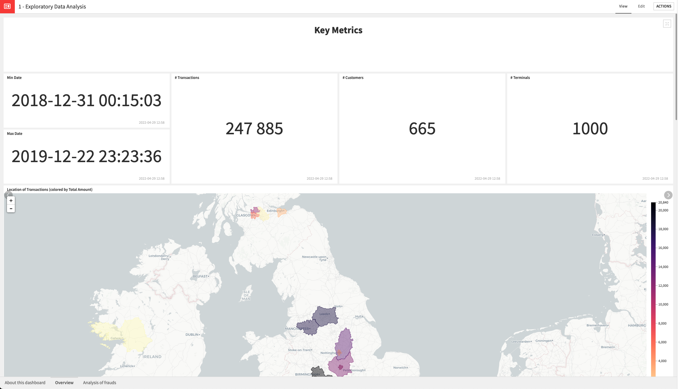 Dataiku screenshot of the Overview Tab in the Exploratory Data Analysis Dashboard