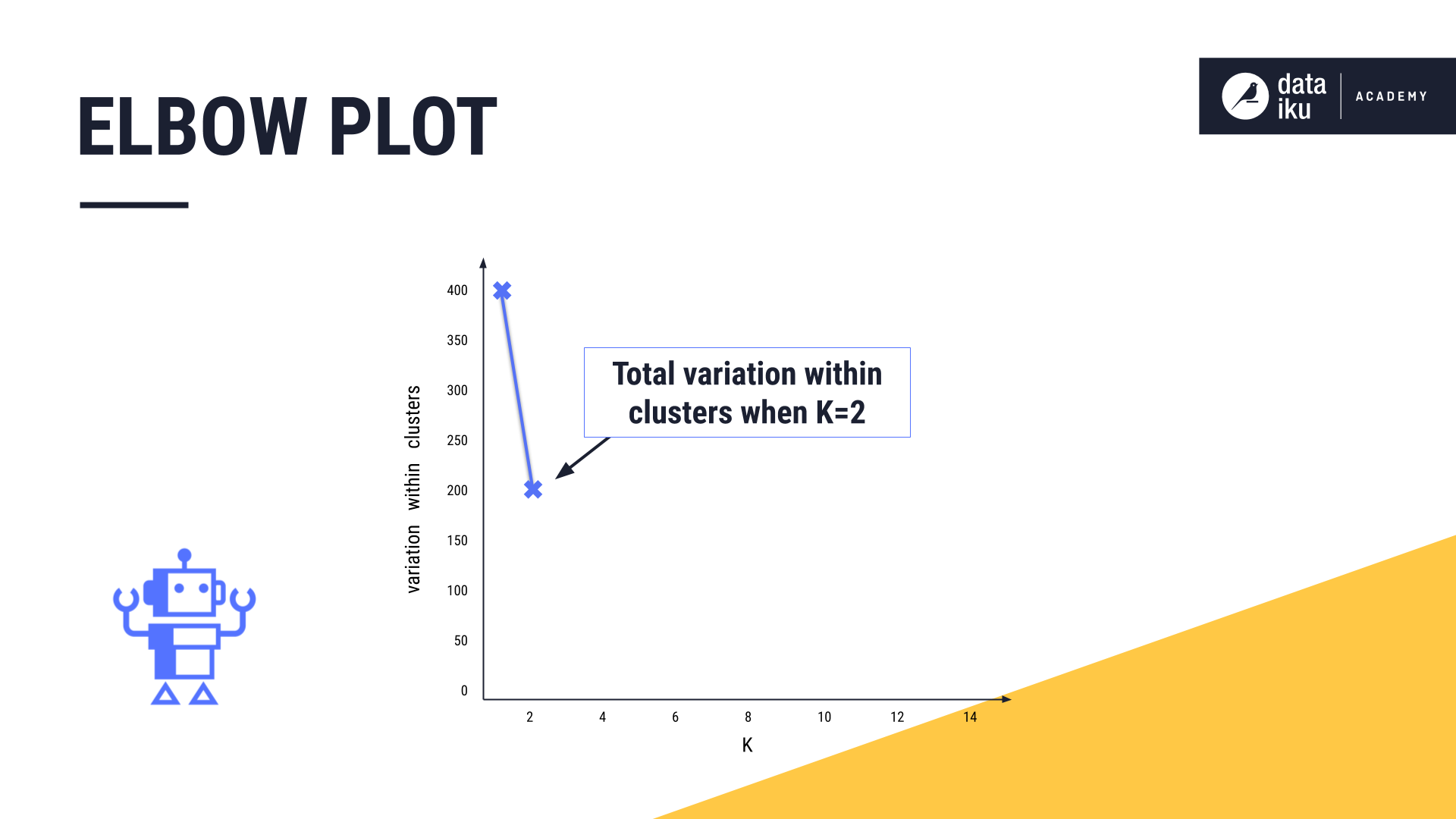 ../../_images/elbow-plot-2.png