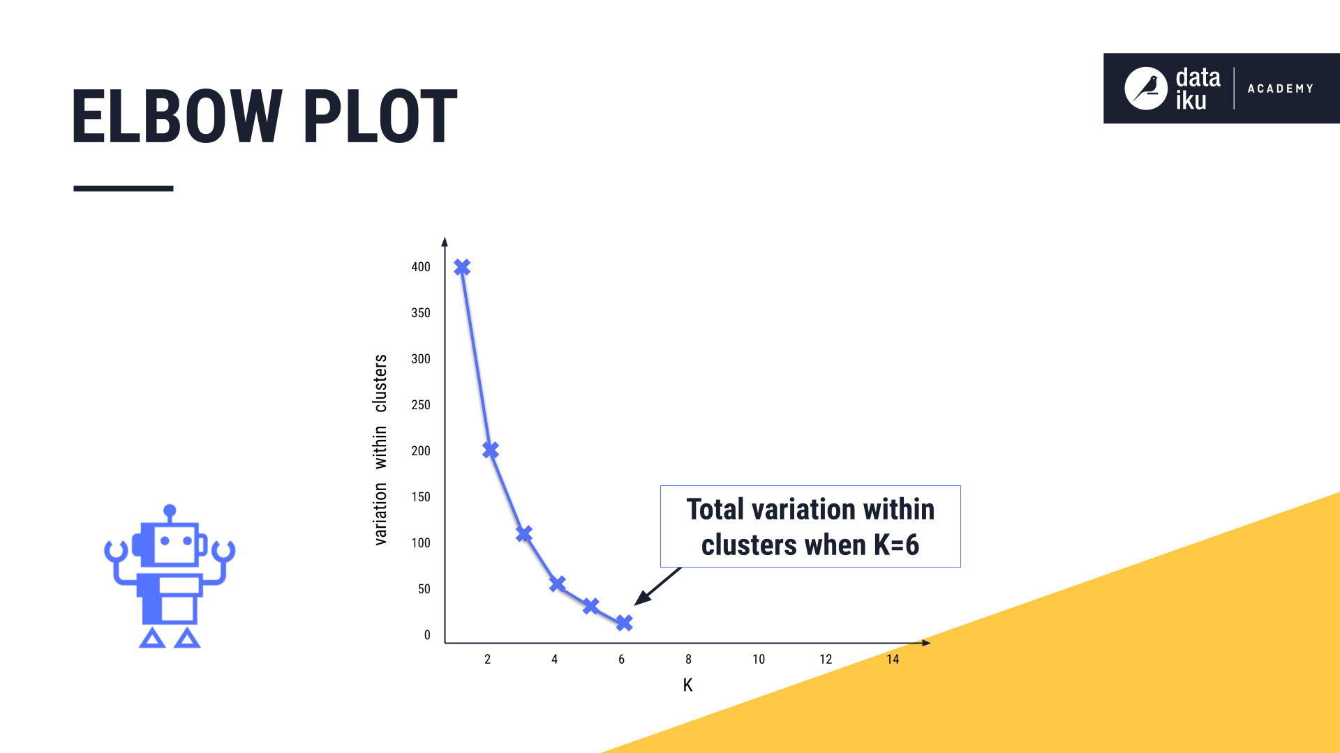 ../../_images/elbow-plot-6.png