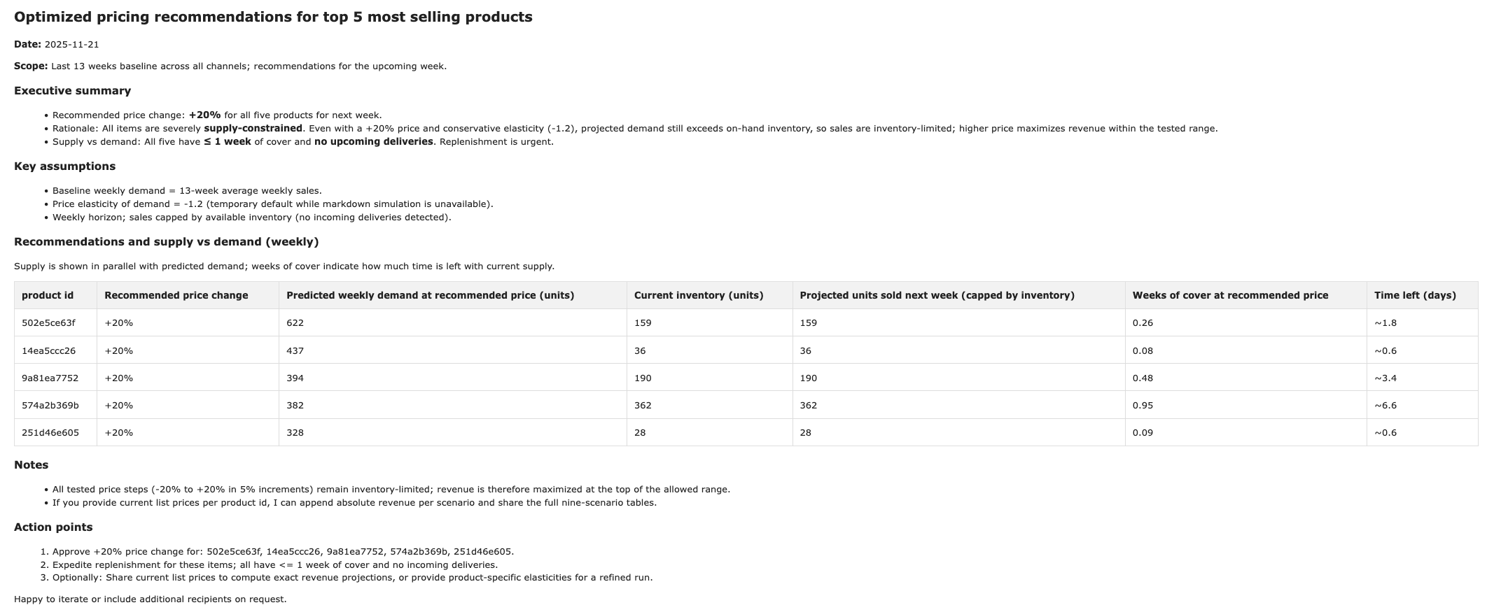 Email report from the agent