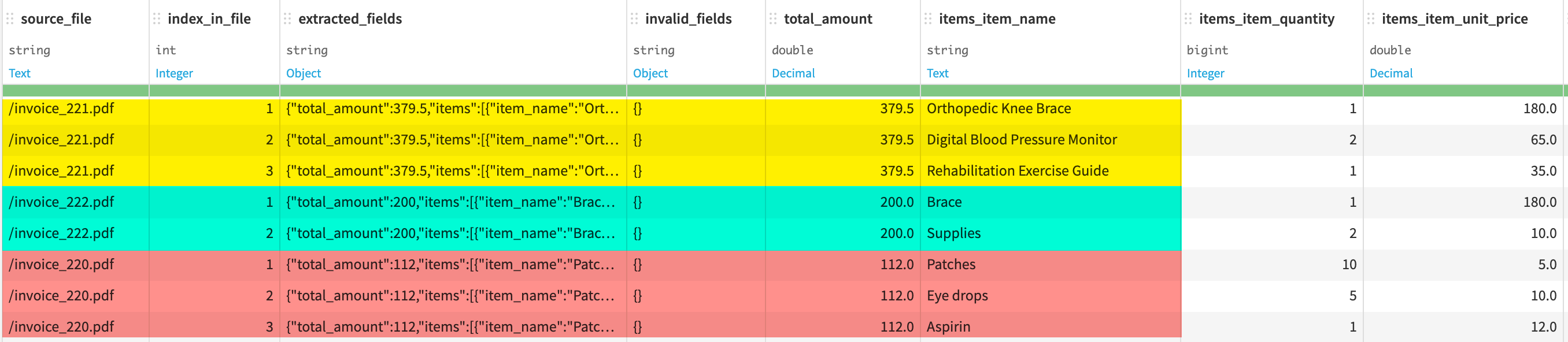 Dataiku screenshot showing the output dataset when enabling array expansion.