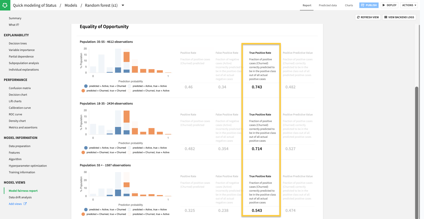 A Dataiku screenshot showing metrics for different age groups.