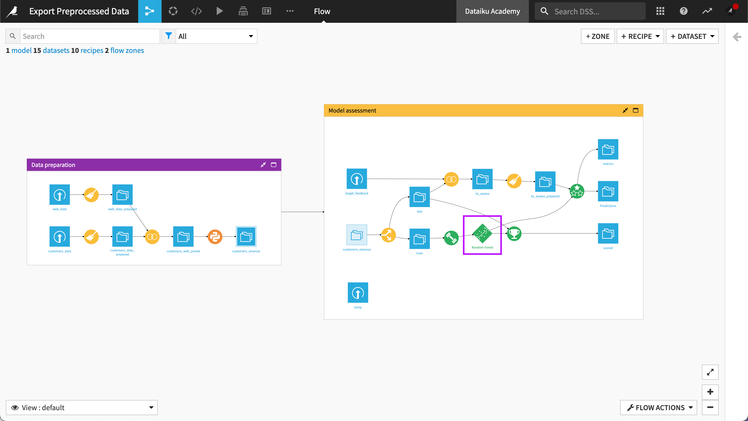 Example of a Flow with a deployed model.