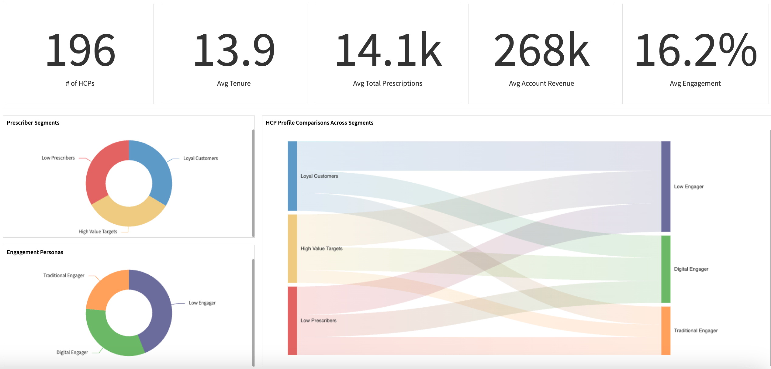 Explore segments.