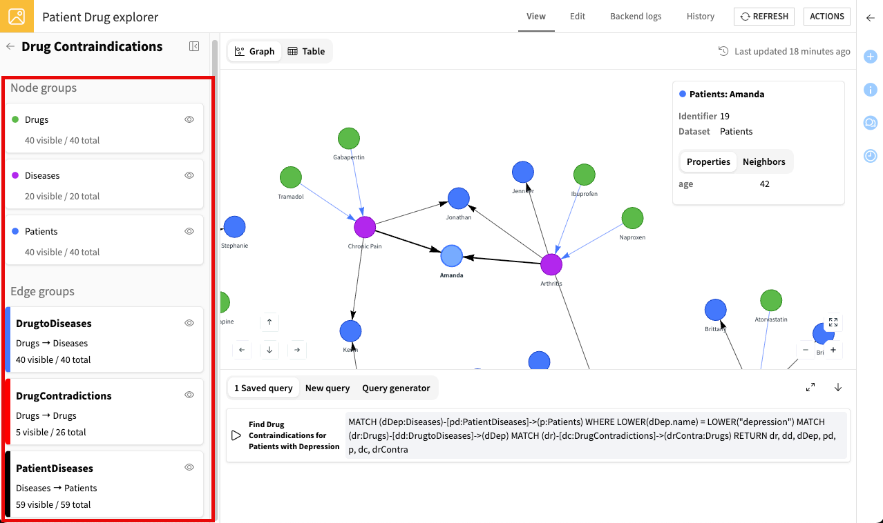 Interact with the graph