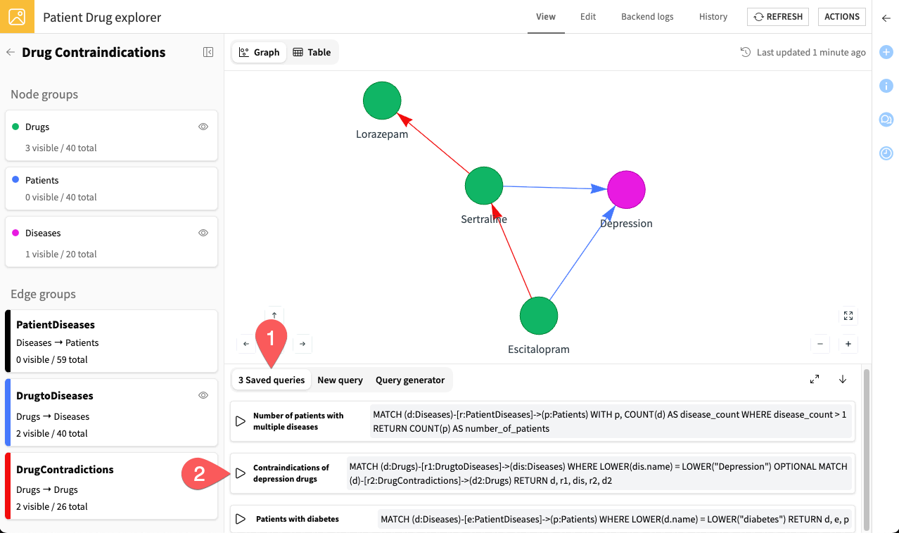 Interact with the graph