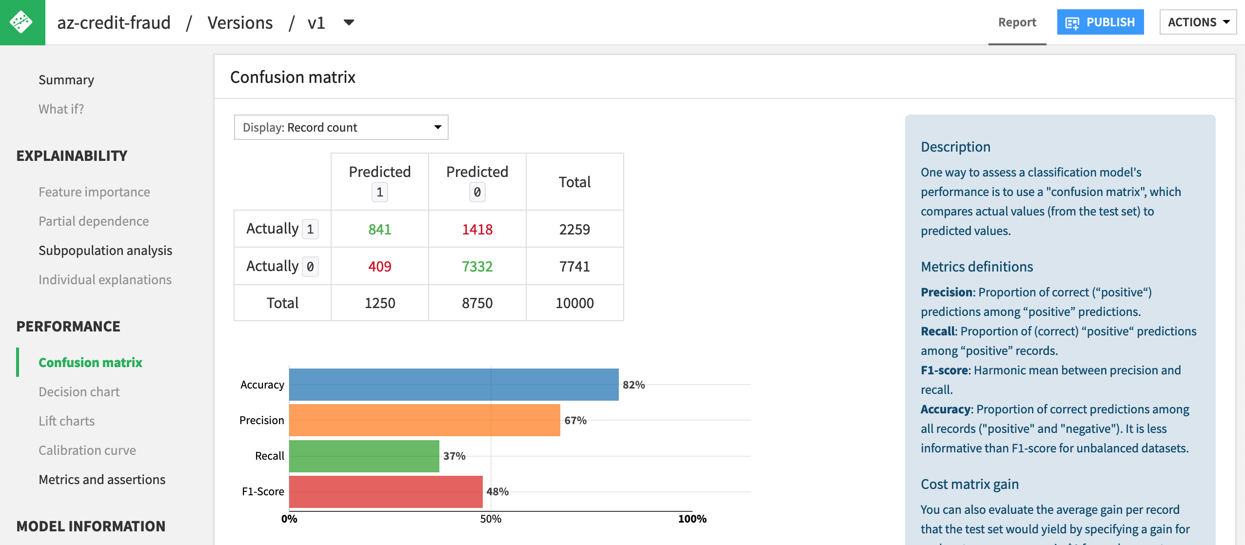 Dataiku screenshot of the explainability panel for an Azure ML endpoint.