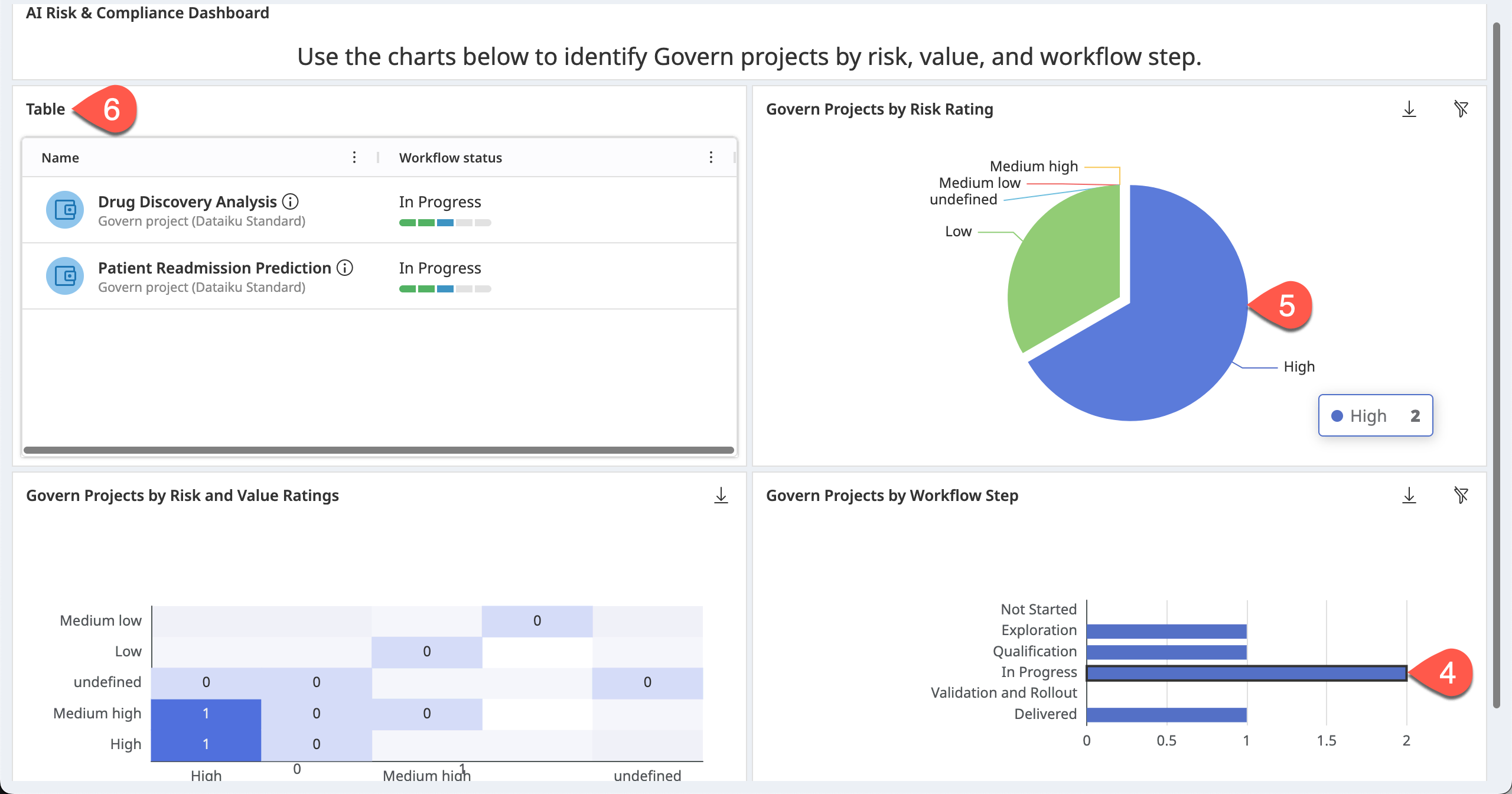 Dataiku screenshot of a custom dashboard.